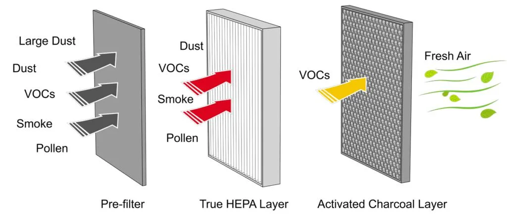 Marya 99.999% HEPA Filter High Efficiency 560-733-005 Astrocel HEPA Filter 24 X 48 X 5-7/8