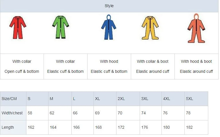 Full Body Protection Clothing PPE Suit / Disposable Isolation Coverall / Safety Protective Clothing