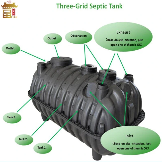 Small Size Family Used Three Chamber Septic Tank for Toilet Water Treatment