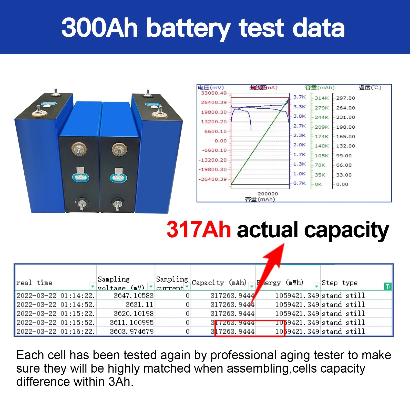 Ciclos de 6000 Gotion DIY Home Ess de armazenamento de energia solar 3.2V 100Ah 228Ah 280Ah 300Ah LiFePO4 Células da Bateria prismática