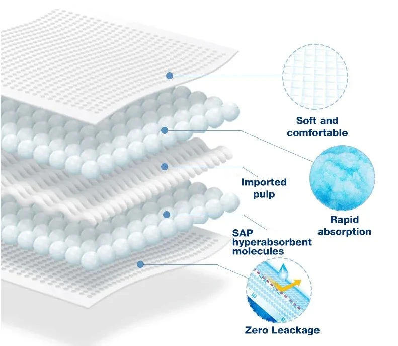 Disposable Underpad for Incontinence Adult