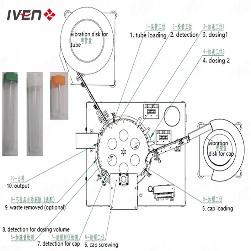 Virus Sampling Tube Clot Activator and Separation Gel Vacuum Blood Collection Tube Assembly Machine