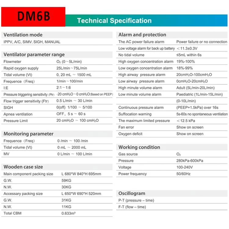 Used Veterinary Anesthesia Instruments Dm 6b