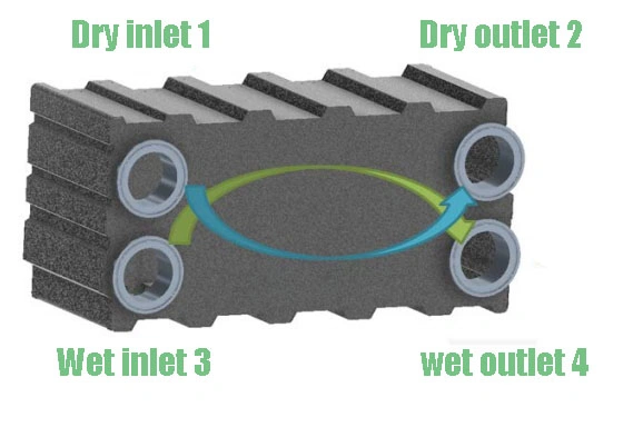 Hydrogen Fuel Cell Hydrogen Power Pem Hydrogen Factory Manufacture Humidifier