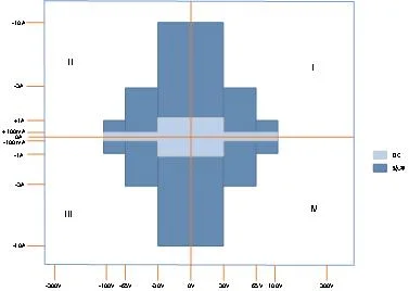 Instrument de mesure source de courant d'Obscurité Pin Test, Test de la réceptivité de la SMU Keithly 2611b similaires