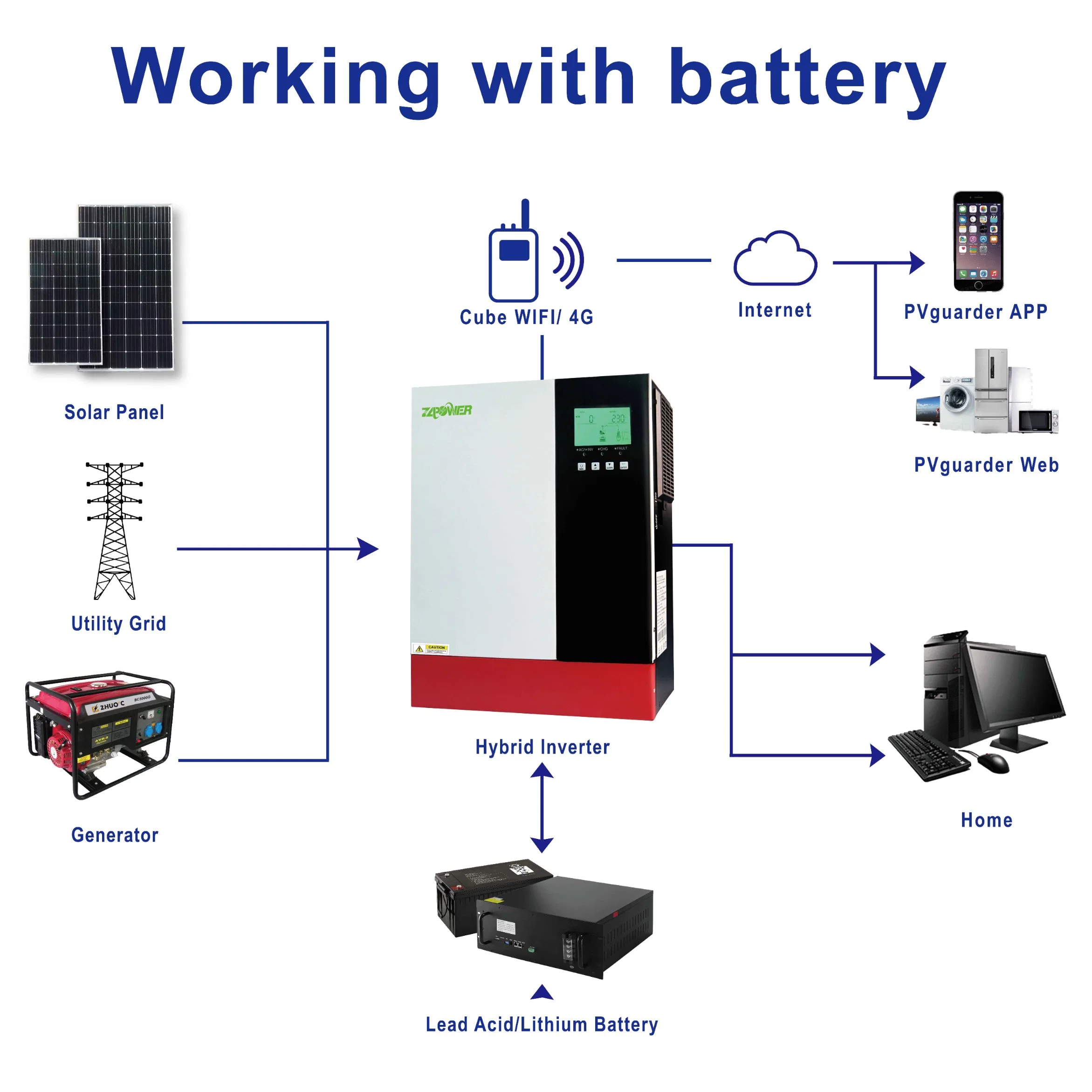 3500W Solar Inverter 80A MPPT Solar Charger PV Max 450V Can Work with or Without Battery