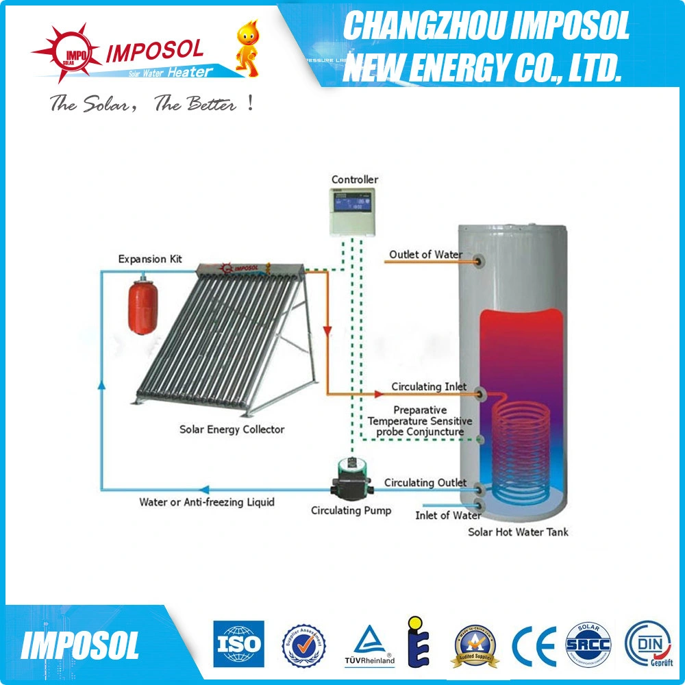 Sistema de energía de calentador de agua solar de aleación de aluminio con termosifón de tubo de calor de 24 mm.