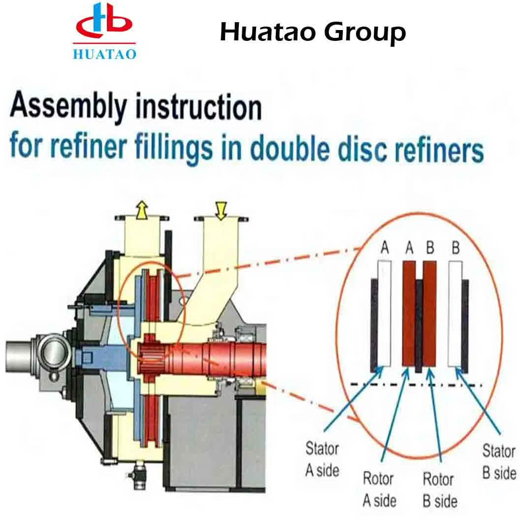 Made in China High-Productivity Double Disc Refiner for Paper Making Industry