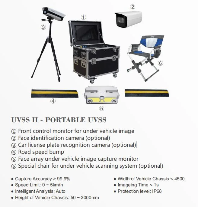 Water-Proof Uvss Under Vehicle Surveillance Inspection Area Color Scanning System