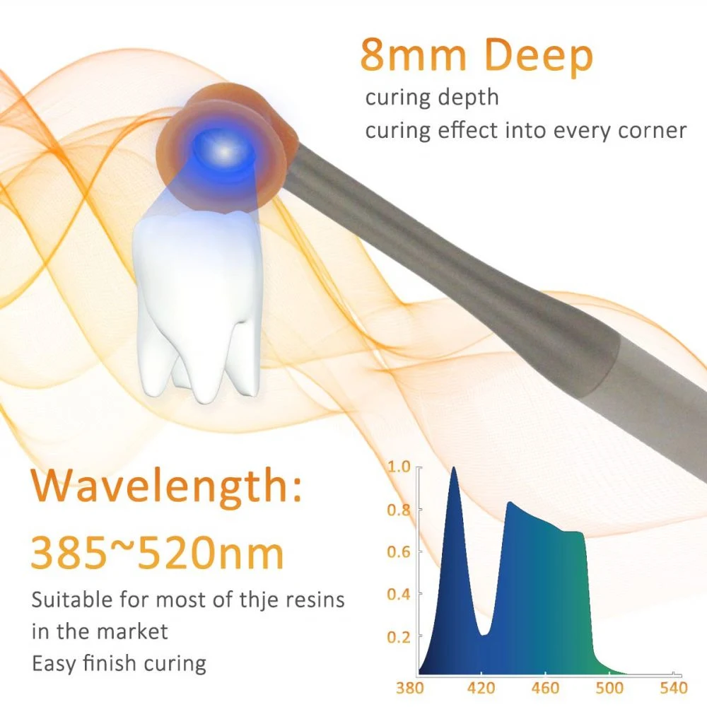 Coxo dB686 Nano Беспроводная зубная лампа Cure Light Curing Оборудование