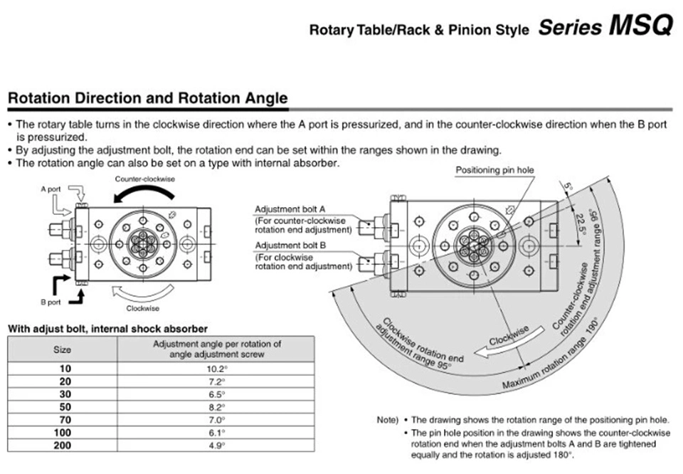 Prix d'usine actionneur pneumatique rotatif à rotation à 0/190 degrés Vérin hydraulique de rotation série Msqb
