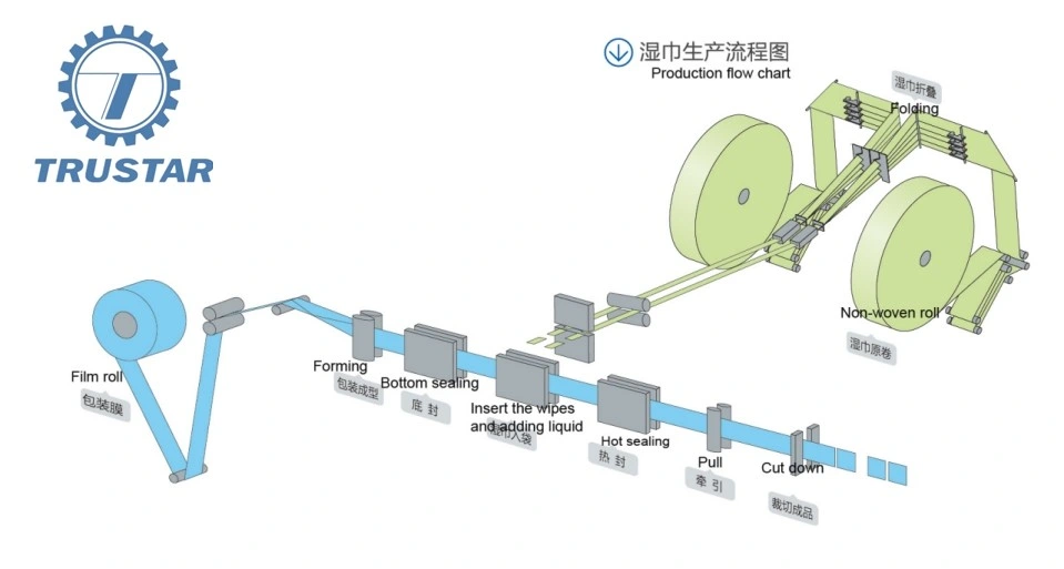 Manufacturer Price Automatic 75% Alcohol Pads Wet Tiusse Making Machine