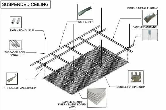 Plafond suspendu en Chine T grille T barre en T main T Croix Système d'angle de paroi en T faisant de la machine à former des rouleaux