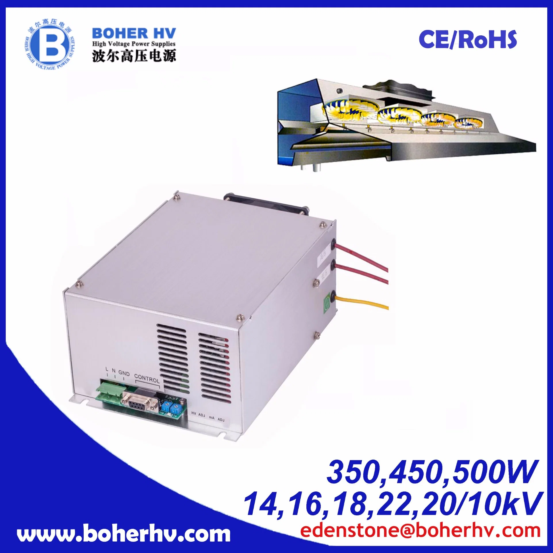 High Voltage Air Purification Power Supply with UK Technology CF05