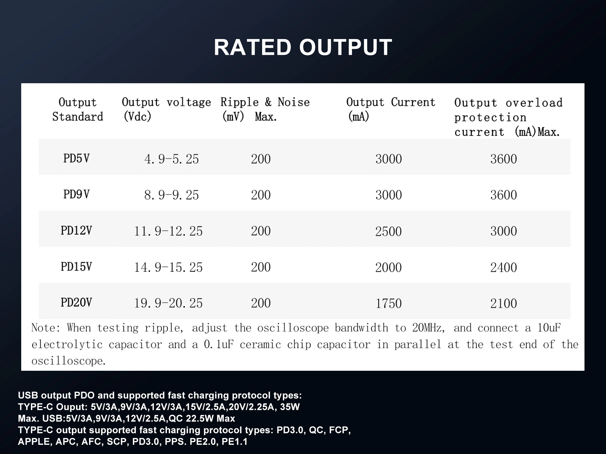 Mini 35 واط، خفيف الوزن، مزود بمنفذ USB QC من النوع A+C شاحن لهواتف Apple