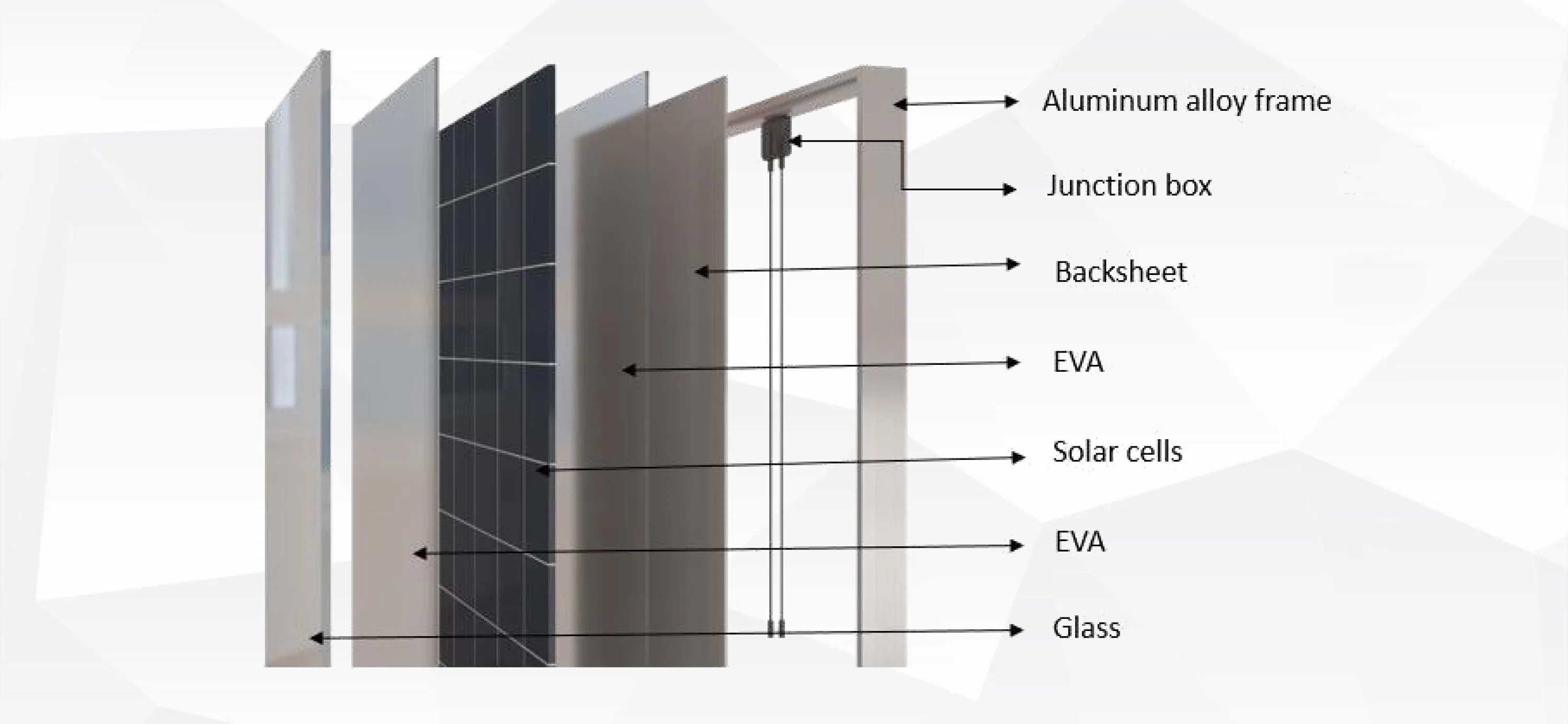 Panneau solaire 360W Half Cell 144 cellules bon prix à haute efficacité