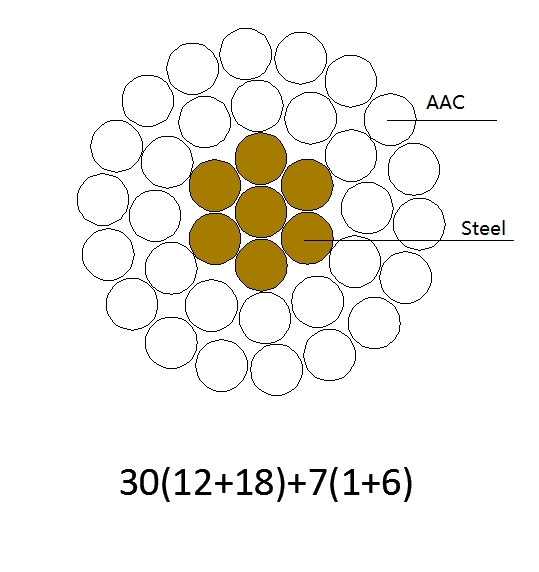 Aluminium-Oberleitungen Stahlverstärkter Draht (ACSR)