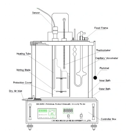 Gd-265D-1 Petroleum Products Kinematic Viscosity Testing Instrument for 4PCS Samples Testing