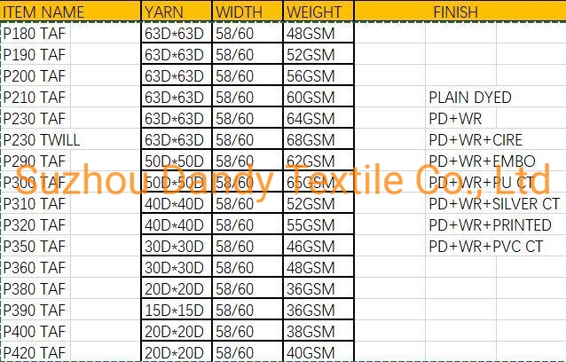 170t 180t 190t Coated with PA PU PVC 100%P Taffeta