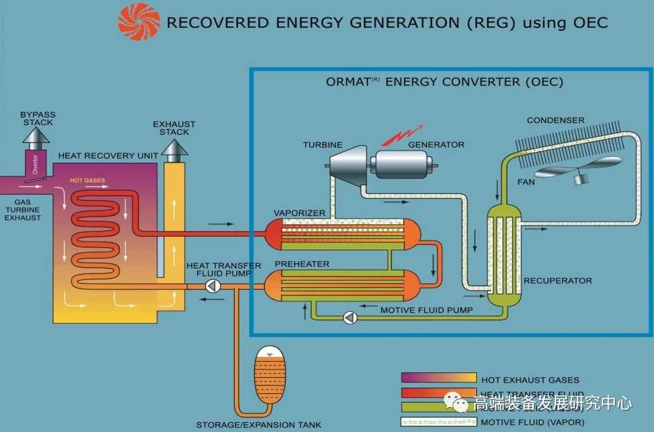 Selection of Working Fluids for Low-Temperature Solar Thermal Power Generation Organic Rankine Cycles