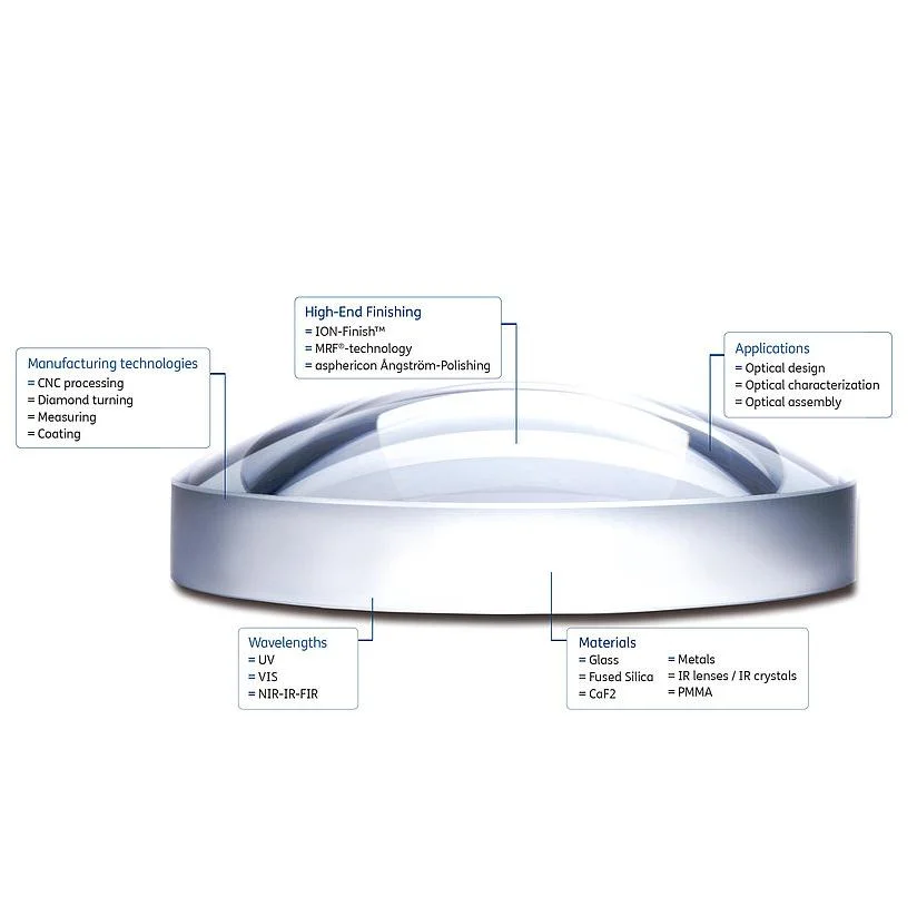 Objectif Windows germanium Aspheric, silicium et GE personnalisé