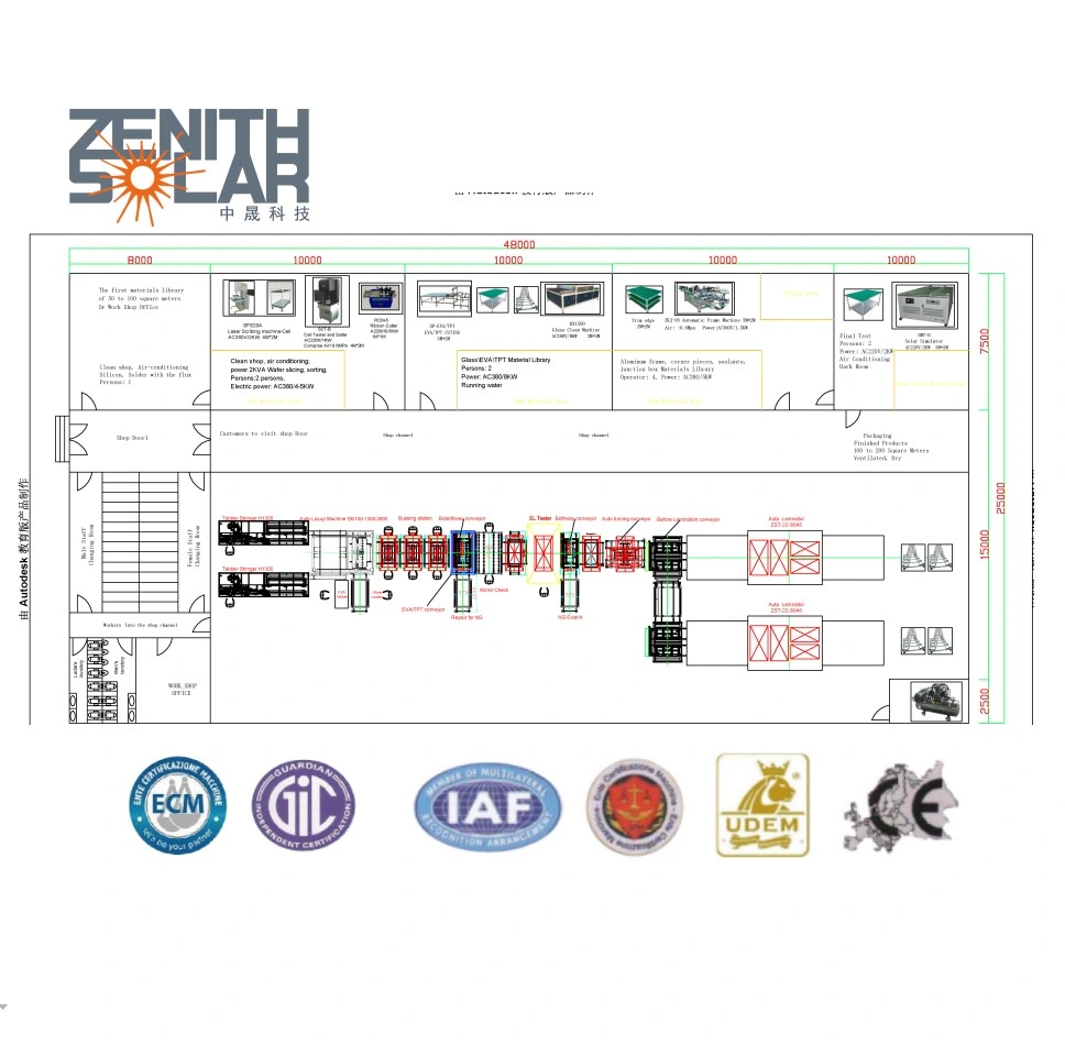 Solar Panel Manual Production Line