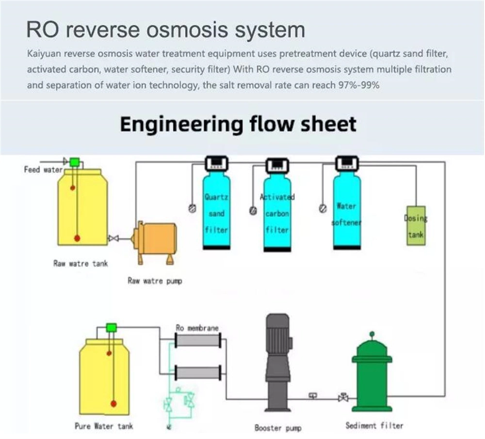 New Design China 250lph Hospital Medical CE Ss RO Reverse Osmosis Deionized Water Treatment System Plant Price Reverse Osmosis Small Mini Water Treatment Equipm