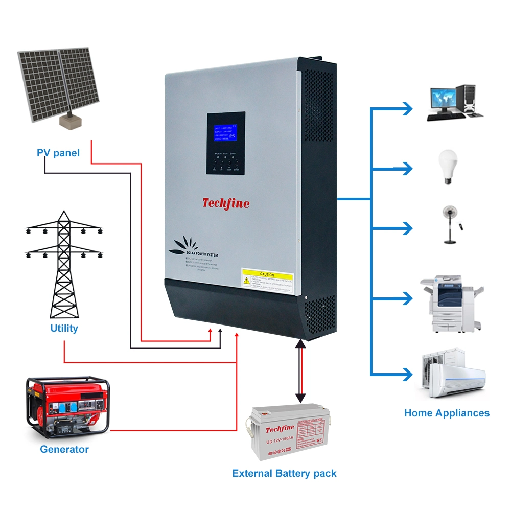 Techfine Utilizado bajo ruido de sistema de Energía Solar con protección contra sobrecarga.