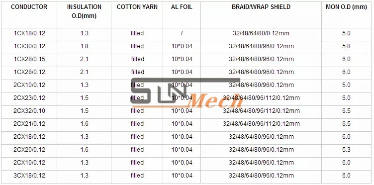 China Professional Mono Stereo Mikrofon Kabel Audio-Kabel Aluminium / Kupfer Folie Abgeschirmtes Kabel