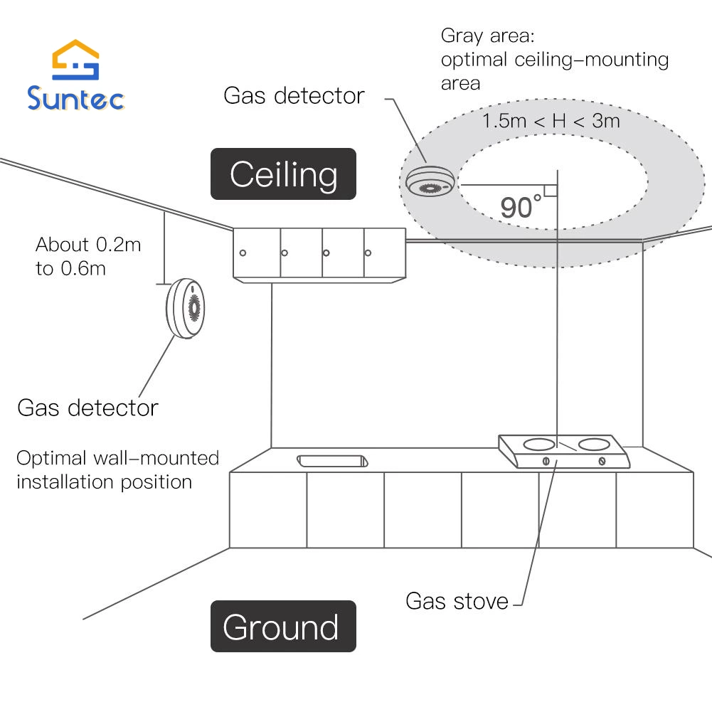 Взять под контроль качества воздуха внутри помещений и использованию газа датчики для любой комнаты