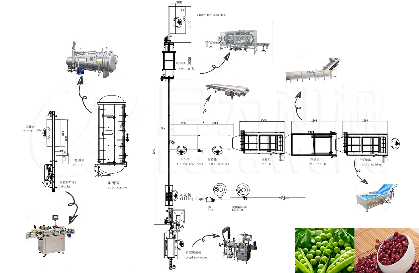 Canned Foul Medammes Broad Beans in Brine Automatic Canning Packaging Machine