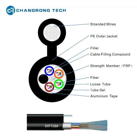 Câble à fibre optique aérien autoportant en tube lâche à 24 48 cœurs GYTC8S Gyxtc8y en forme de 8 pour usage extérieur.