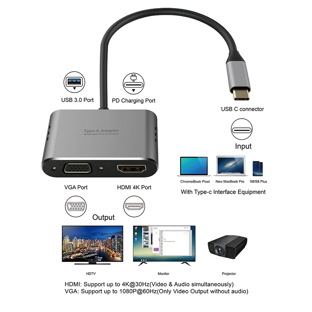 4 in 1 USB C Adapter, USB- C Hub