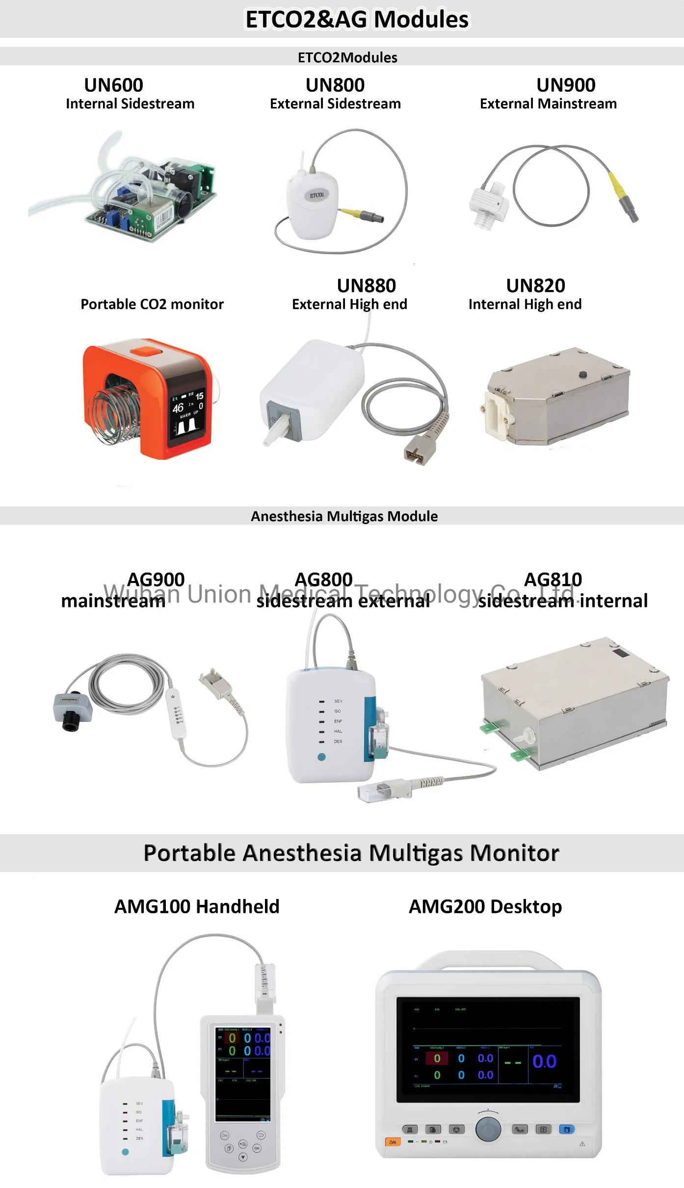 A anestesia sidestream Multi-Gas Detector para gases anestésicos