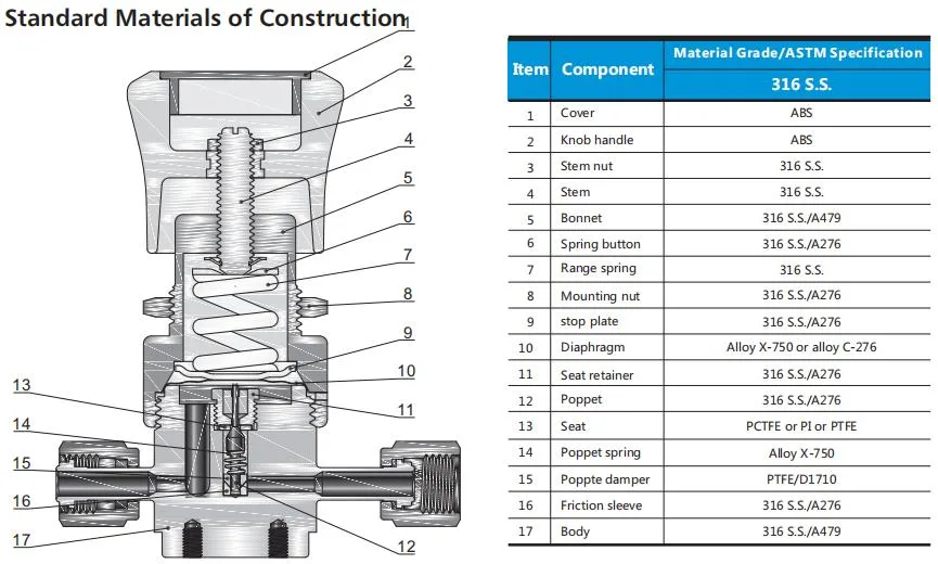 Hikelok Pressure Reducing Valve SS316