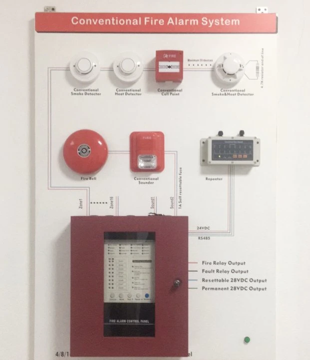 Convencionais de Detector de incêndio do painel de controle de incêndio inteligente sistema de alarme