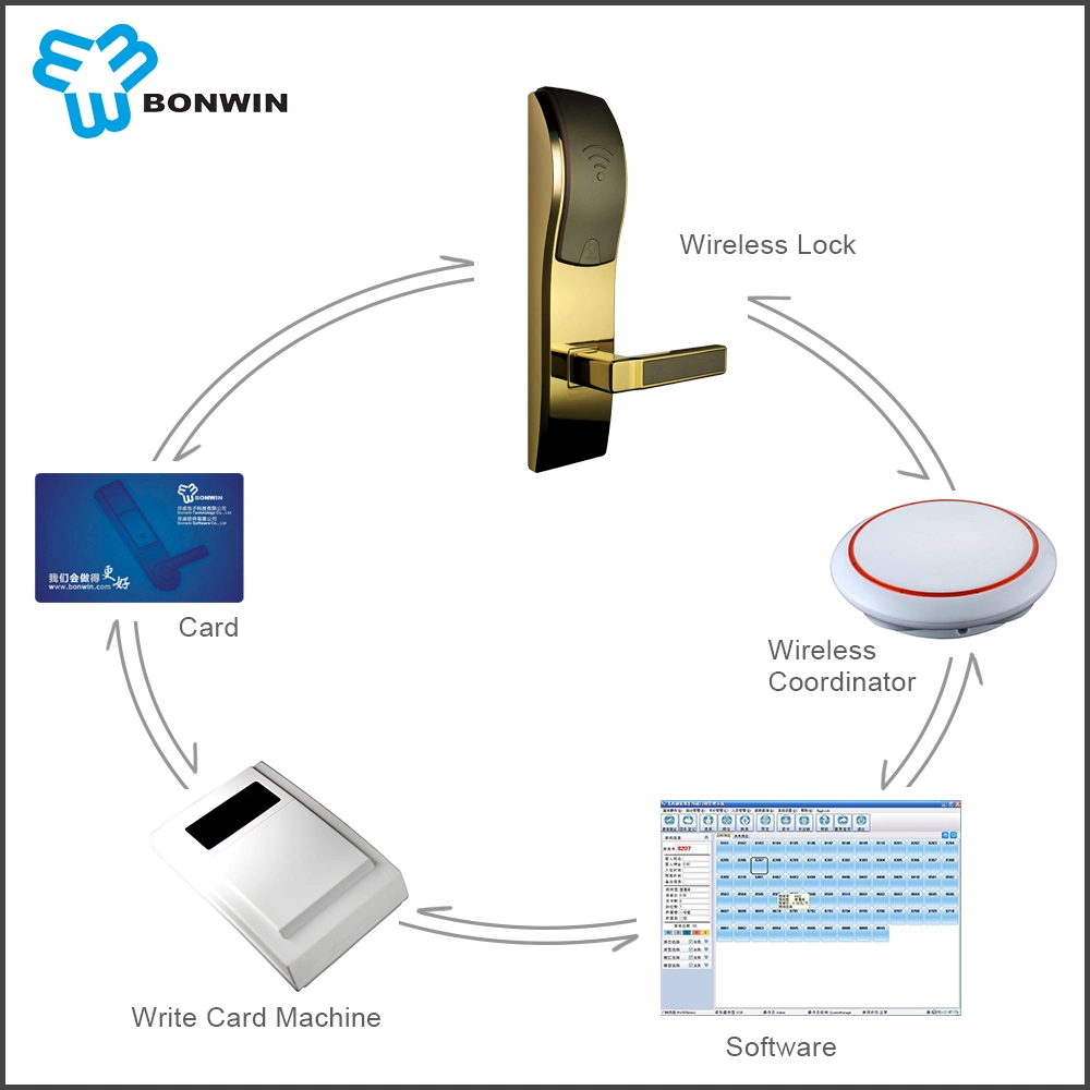 Nuevo estilo de bloqueo de puerta de control remoto RFID electrónico