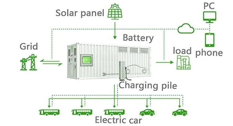 Sistema de almacenamiento de energía de batería solar 500kwh 1MW 3MW 10MW renovables fotovoltaica personalizado Bess contenedor de 10 pies de 40 pies para el Sistema Solar