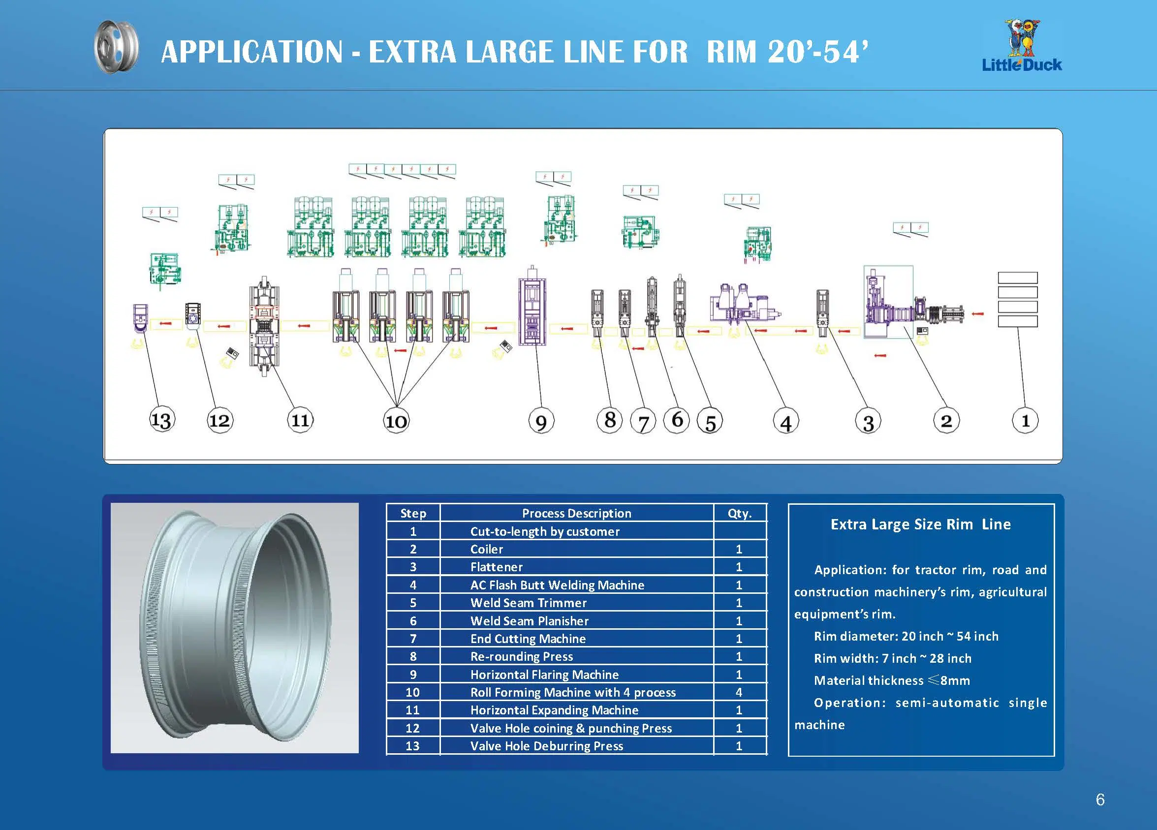 Combined Welding Machine for Multiple Steel Wheel