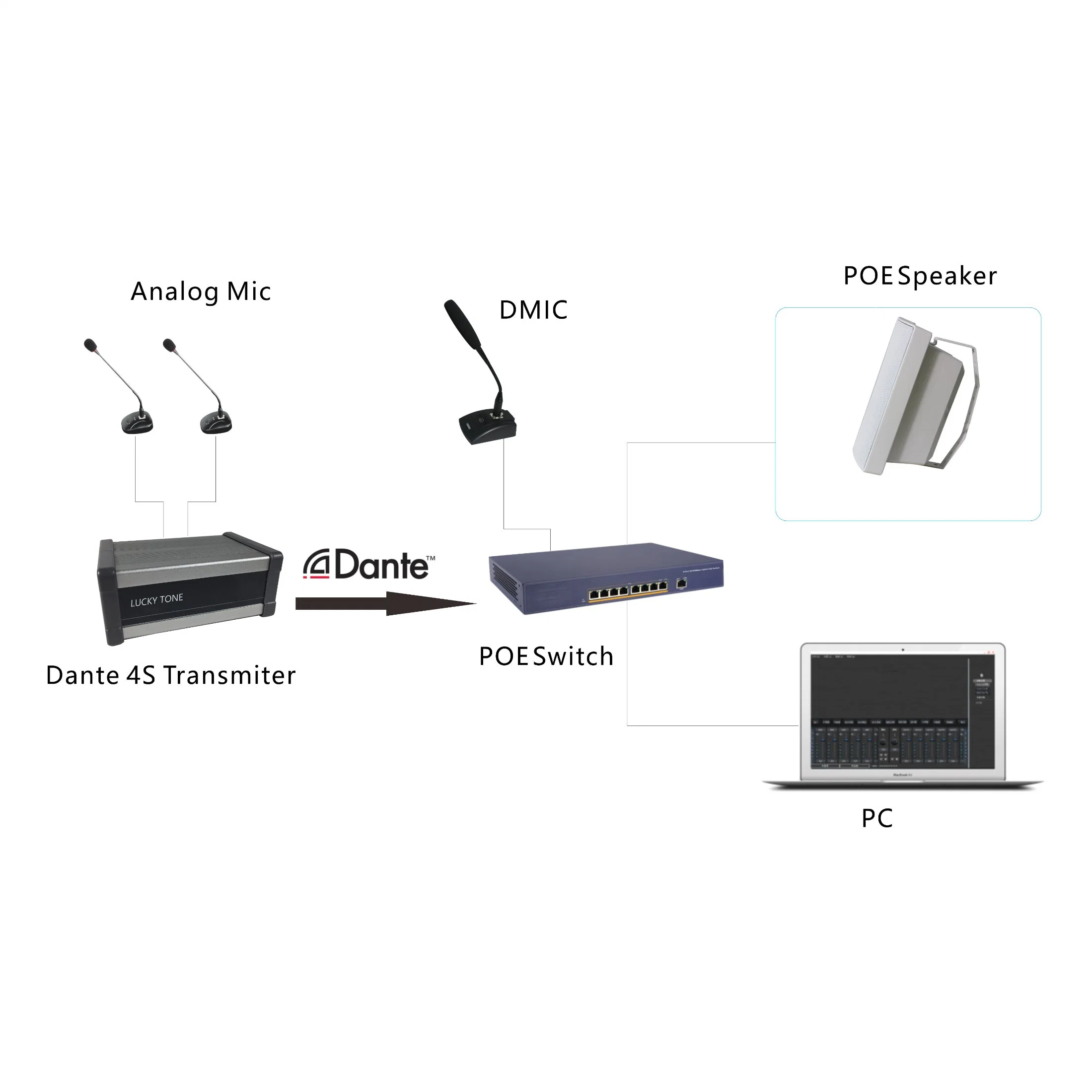 30W Dante Wall Mount Speaker with External 24V DC Power Supply