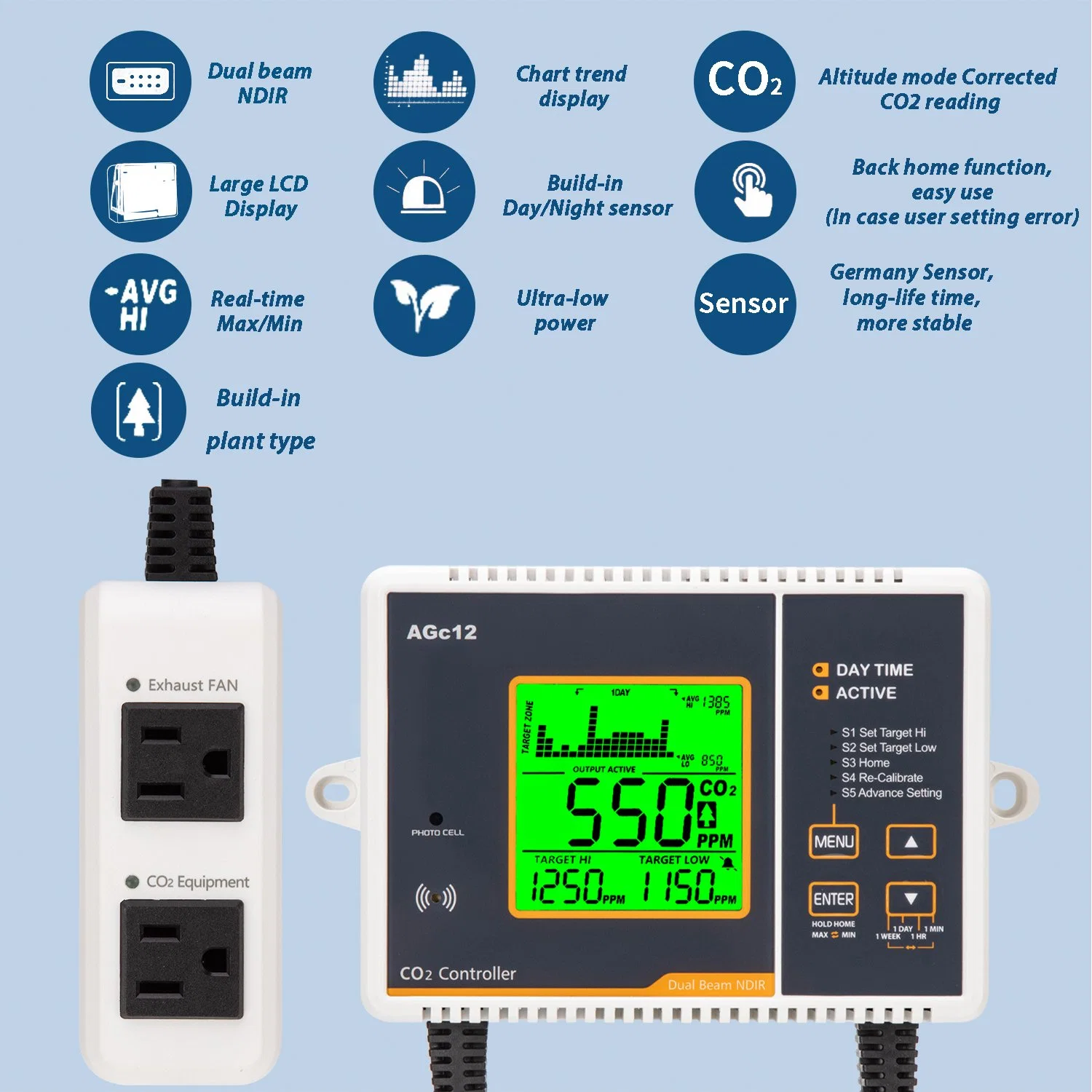 CO2 Monitor Gas Meter with Green Backlight for HVAC and Greenhouse