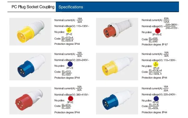 Industrial Type PC Plug Socket Coupling (EL-213-4/EL-223-4)