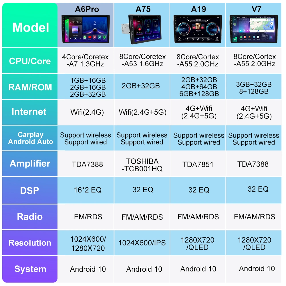 Jmance Multi-Language Media Music Video Player 7 Zoll integriertes GPS Für Toyota Double DIN 2 DIN Android Auto Radio