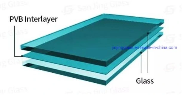 Competitive Price Tempered Laminated Glass CE and SGCC Certificated Safety Toughened Clear PVB Sgp Laminated Glass Suppliers