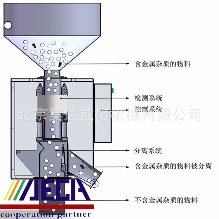 Rubber Plastic Granule Metal Separator, Plastic Pellets Metal Separator