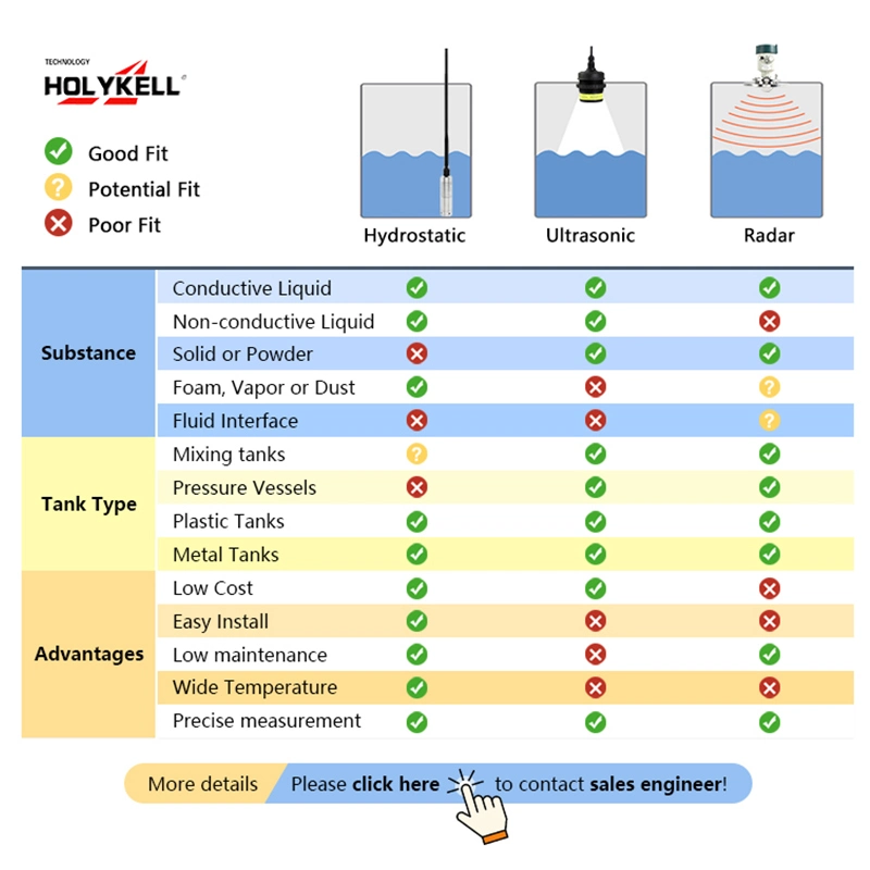 Holykell de acero inoxidable de alta precisión IP68 tanque de agua sumergible hidrostático Sensor de nivel