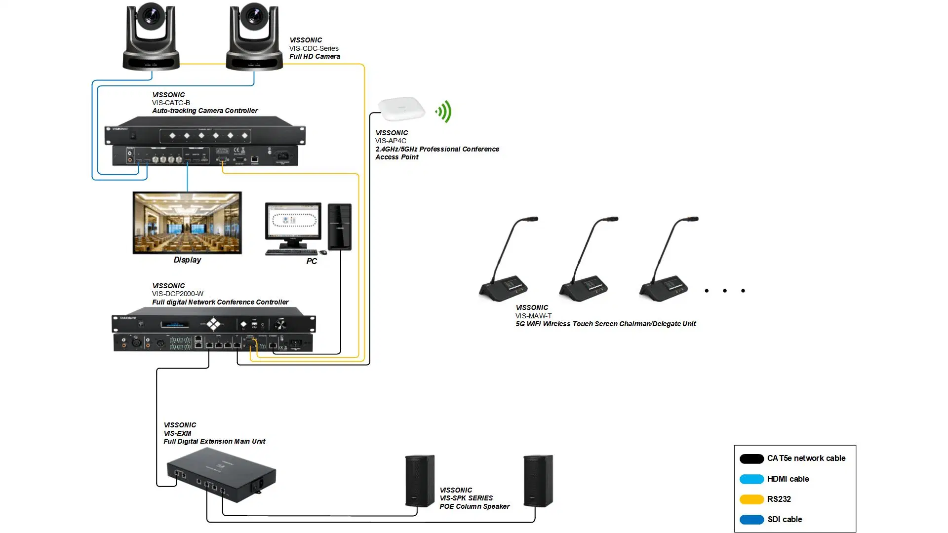 Vis-DCP2000-W Full Digital Networked DSP Wireless Conference Microphone Controller