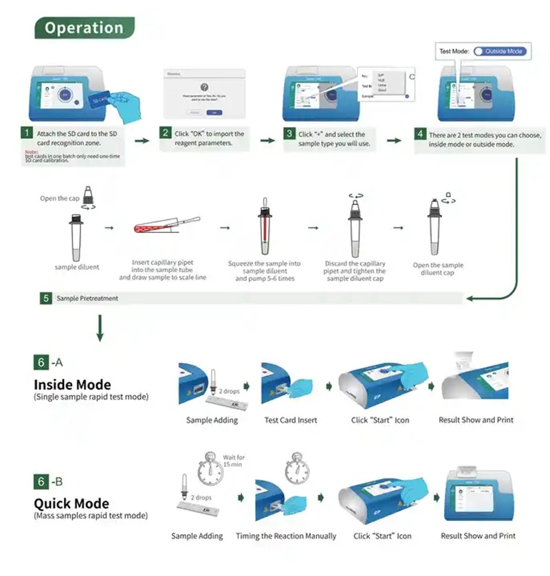 Medical Use Immunofluorescence Quantitative Analyzer Getein 1100 Ivd Poct for Outpatient