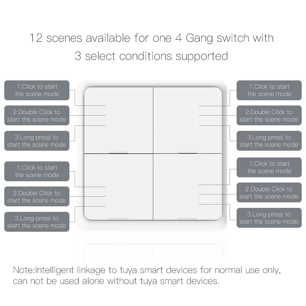 12 del interruptor del controlador de la escena Zigbee No necesita cableado 4 Pista Tuya Smart Domótica escenario Switch wireless con pilas