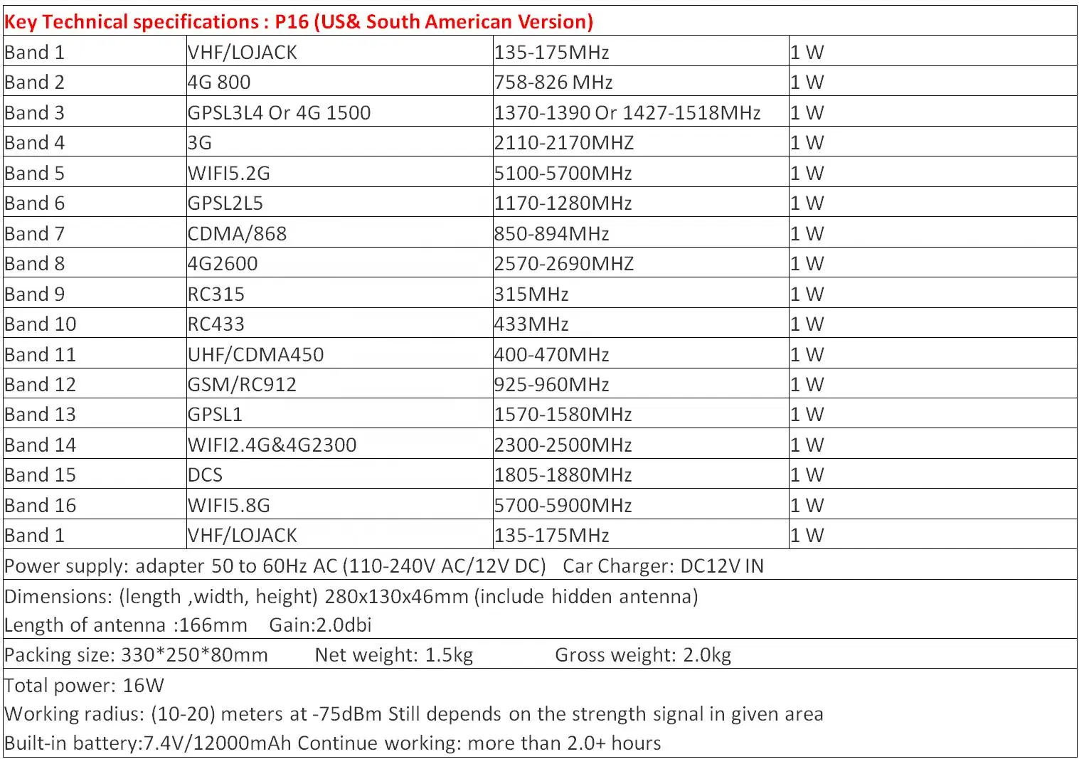 Portátil de 16 bandas GSM CDMA DCS 2G 3G 4G 5g el GPS L1 L2 L3 L4 L5 2.4G 5.8G WiFi Jammer señal VHF HNF bloqueando